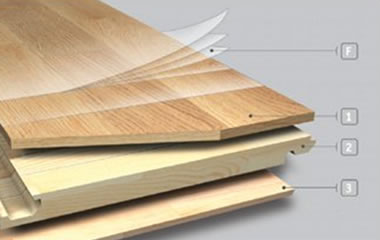 Engineered Wood | The Floor Store